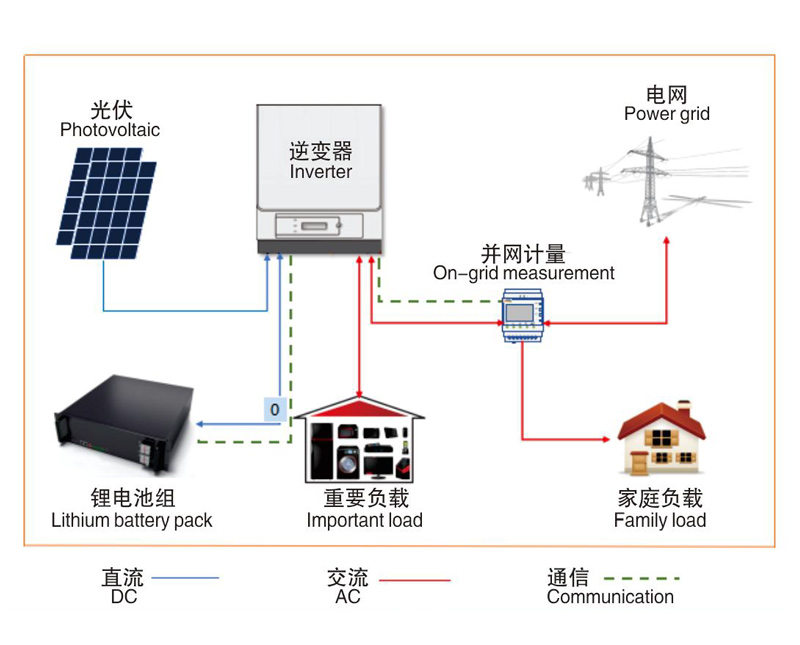 家庭光伏储能系统